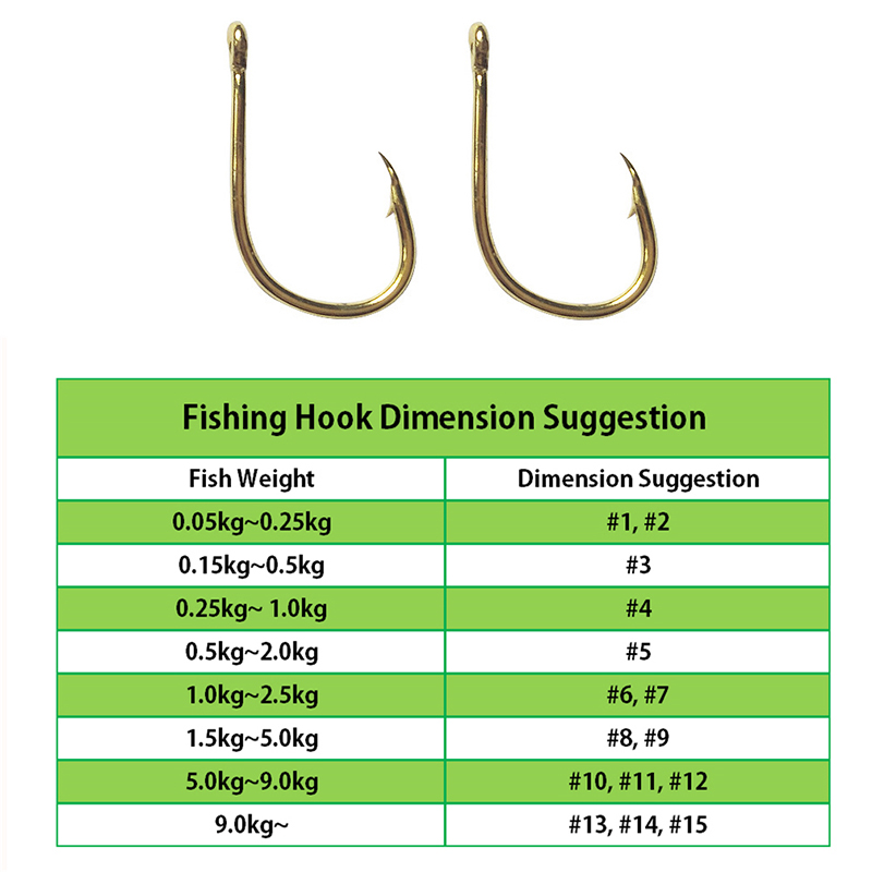 Fishing Hooks Wholesale by Bul - Fishing Hook Offset recension och pris