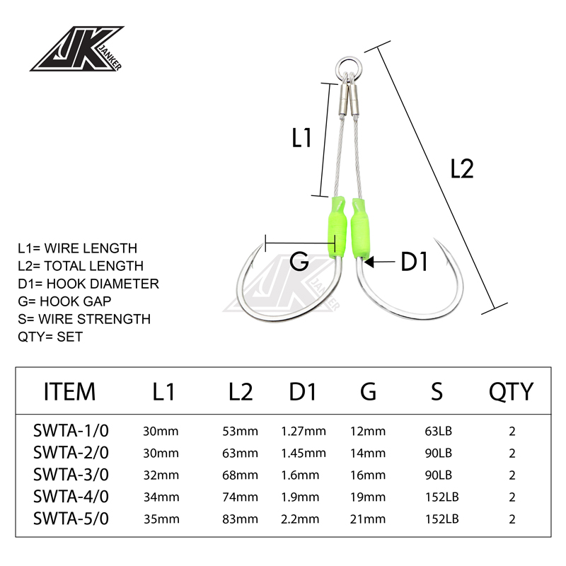 JK 5packs Sea Fishing Hook Ste - Fishing Hook Size recension och pris