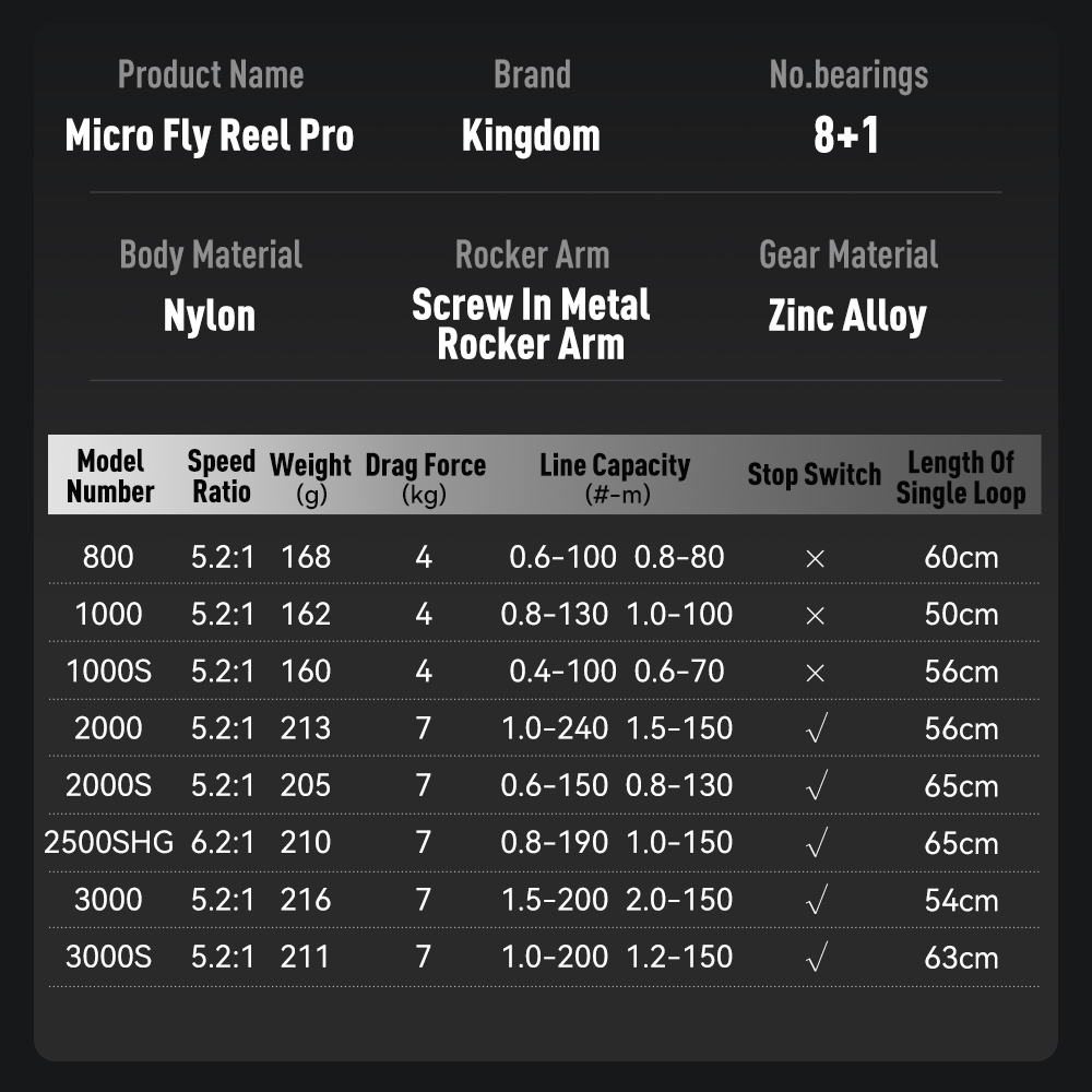 Kingdom Micro Fly Pro Fishing  - Abu Garcia Reel Revo recension och pris